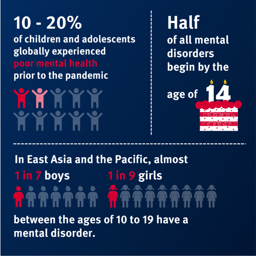 Infographic about adolescent health